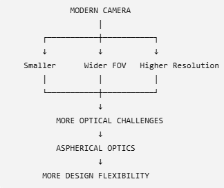  Boshi Optics